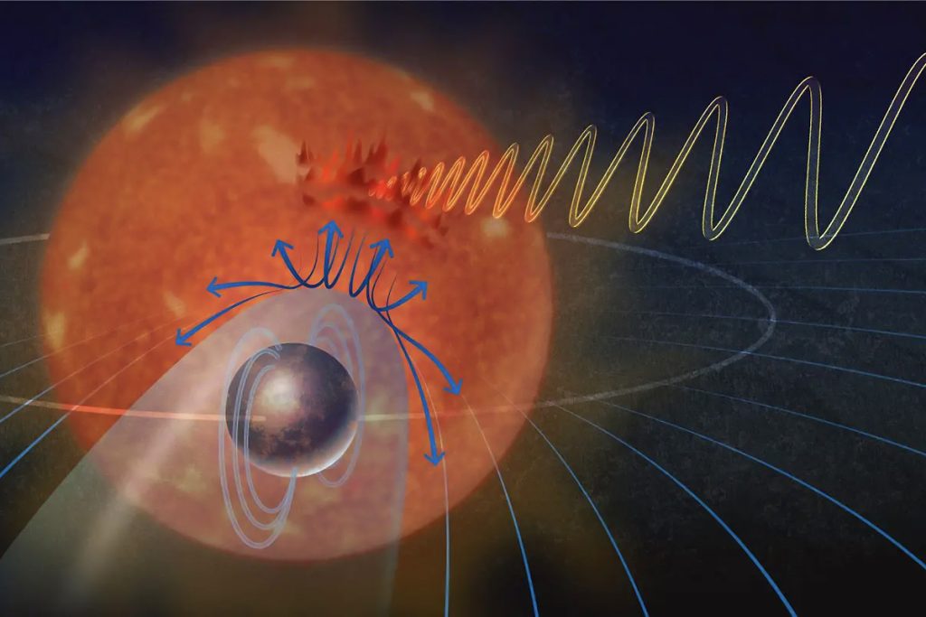 امواج رادیویی خارج از منظومه شمسی ما منتشر می‌شوند، ممکن است ناشی از فعل و انفعالات مغناطیسی بین ستاره YZ Ceti باشد.