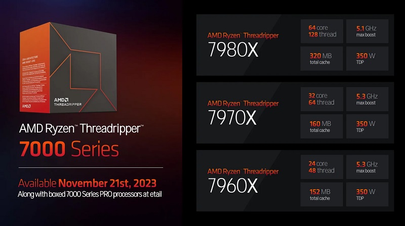 بازگشت پردازنده‌های Threadripper شرکت AMD با تراشه 96هسته‌ای