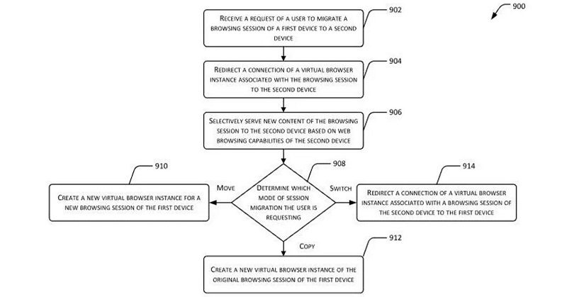 مایکروسافت مرورگر وب مجازی چنددستگاهی را ثبت اختراع میکند
