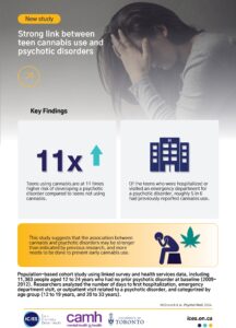 یک مطالعه جدید نشان می‌دهد که نوجوانانی که ماریجوانا مصرف می‌کنند در مقایسه با نوجوانانی که ماریجوانا مصرف نمی‌کنند 11 برابر بیشتر در معرض خطر ابتلا به اختلال روان‌پریشی قرار دارند