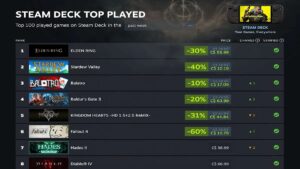 Valve محبوب ترین بازی‌های Steam Deck را معرفی کرد!