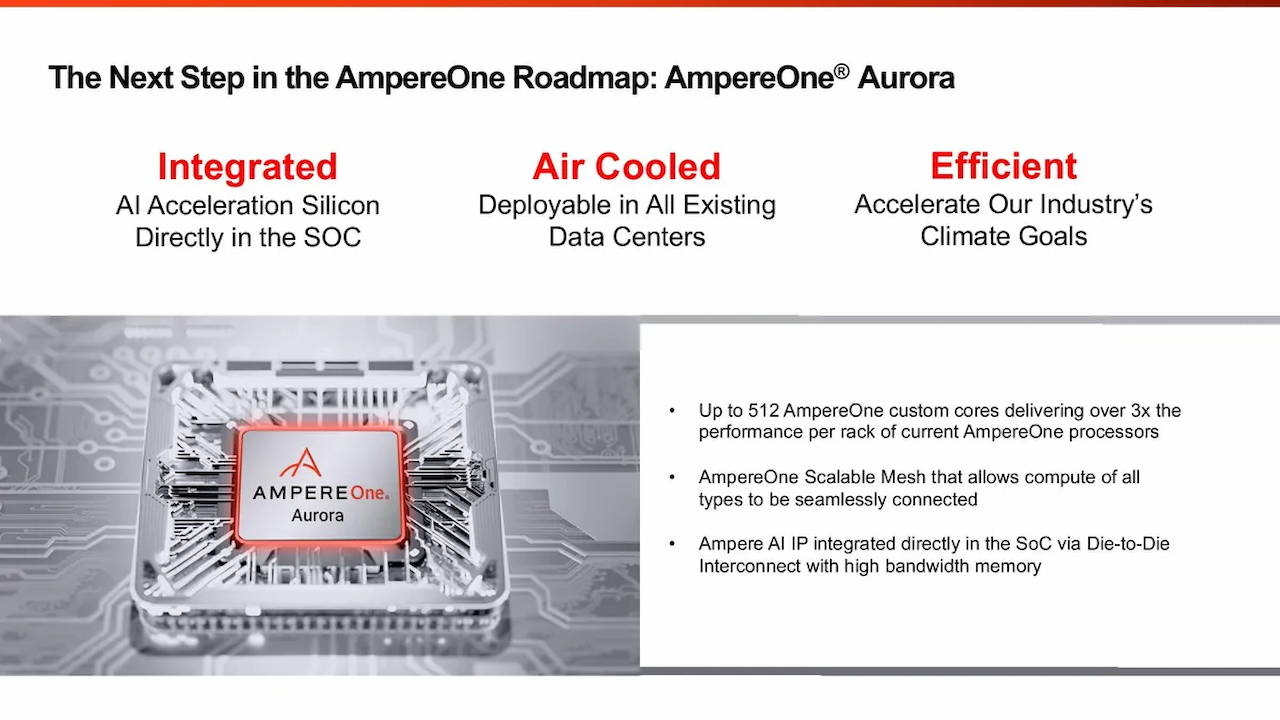 مشخصات AmpereOne Aurora