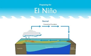 پدیده ال نینو با تأثیرات شدید آب و هوایی خود پایان یافت
