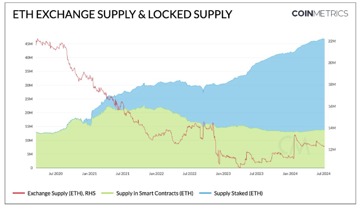 ETF اتریوم