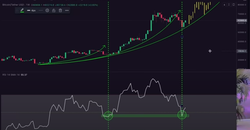 قیمت بیت کوین