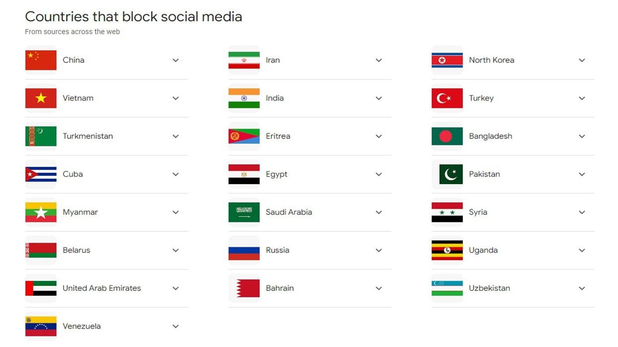 فهرست کشورهایی که فیلترینگ در آنها اعمال می شود