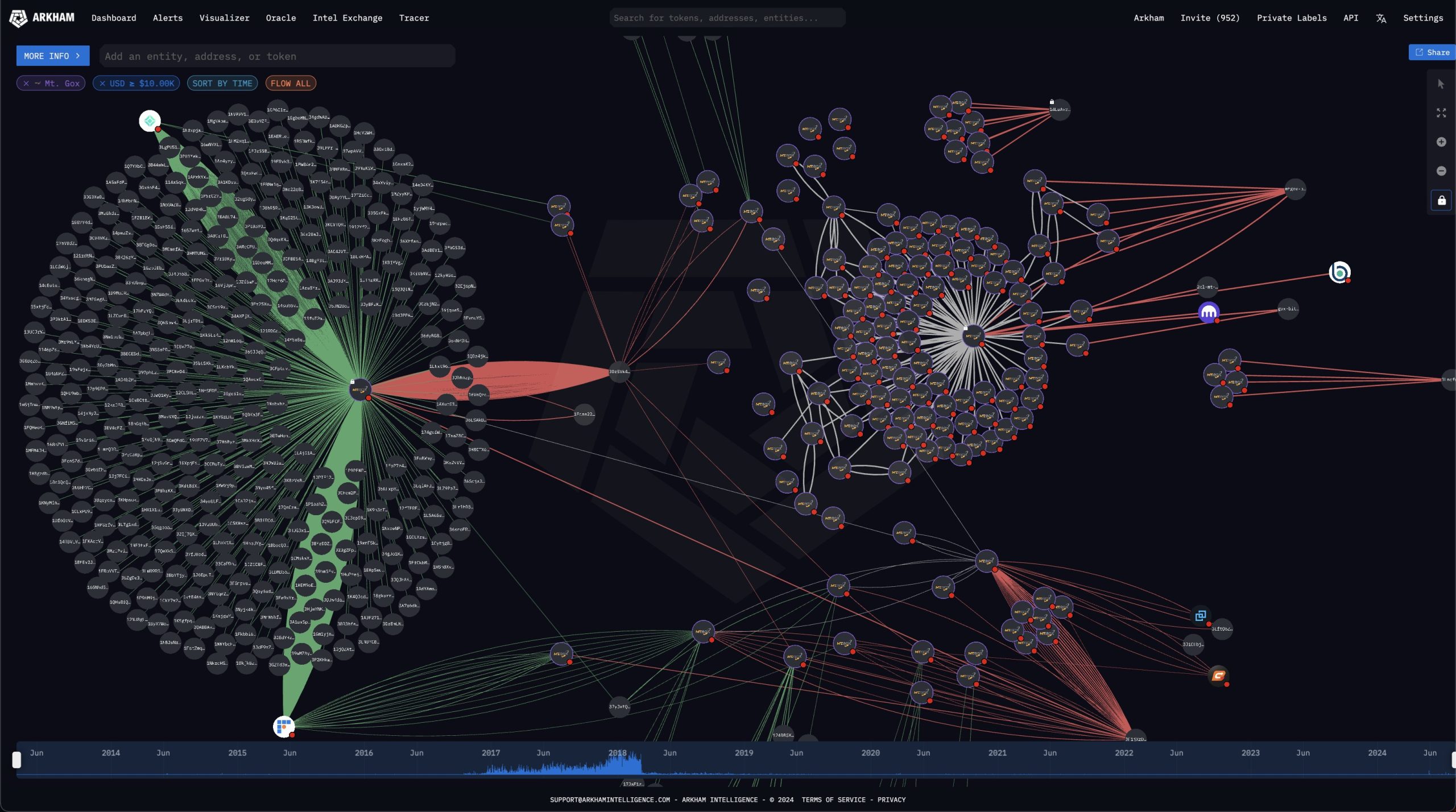 آخرین مطالبات شاکیان صرافی مت گاکس پرداخت می شود 
