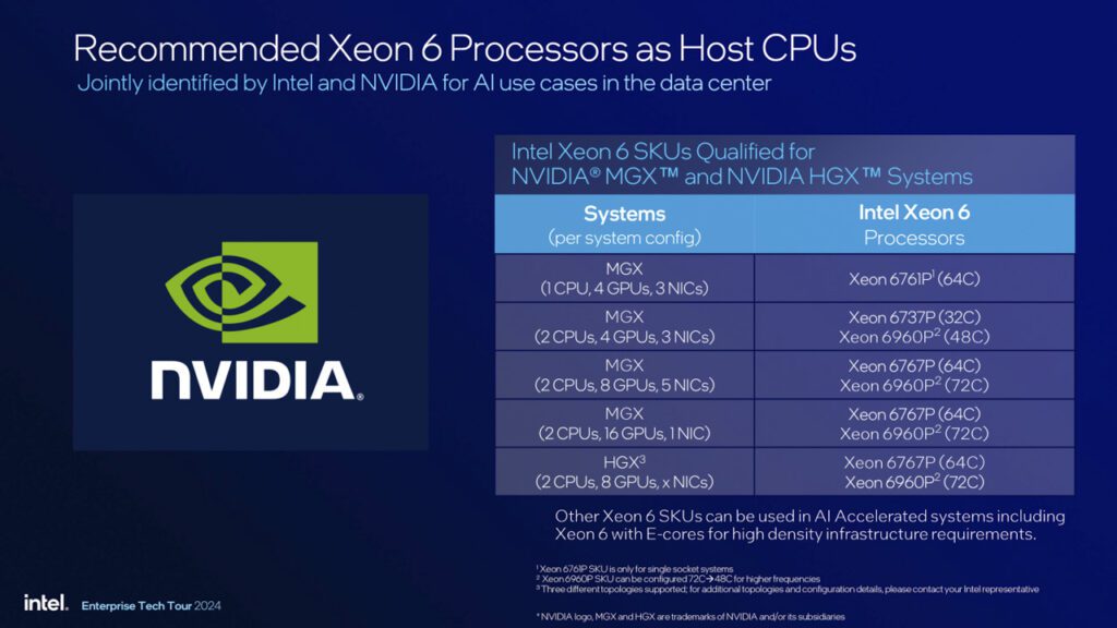 اینتل پردازندههای سری Xeon 6 را به عنوان CPUهای میزبان در مجموعهای از راهکارها شامل شتابدهنده Gaudi 3 خود ارائه خواهد کرد