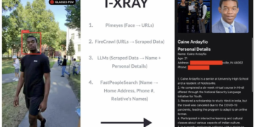 نقض حریم خصوصی با استفاده از عینک‌های هوشمند Meta Ray-Ban