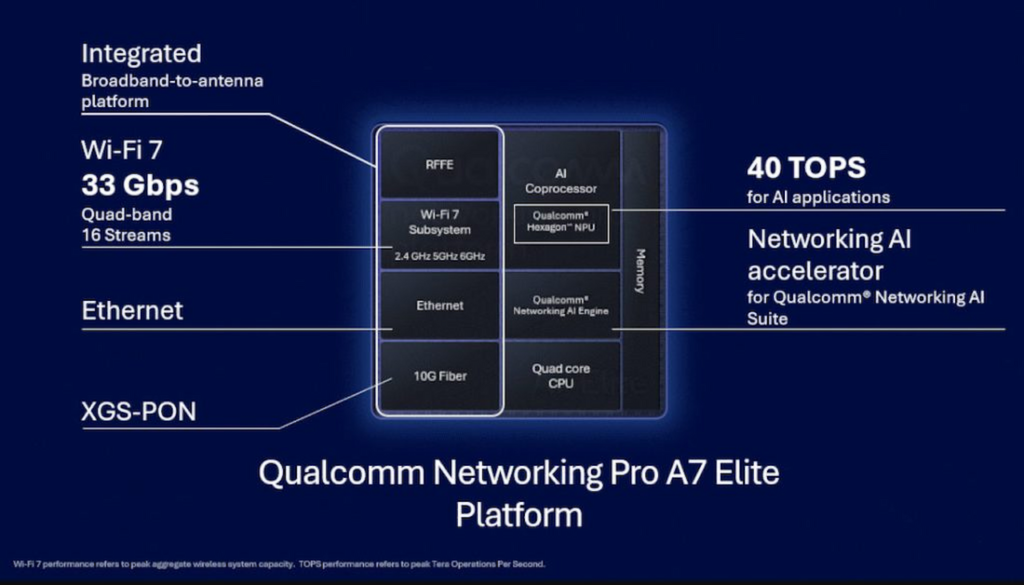 پلتفرم شبکه‌ای Pro A7 Elite کوالکام