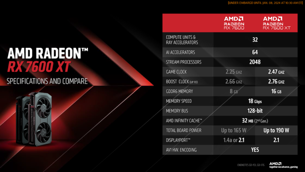 مشخصات Radeon RX 7650 GRE