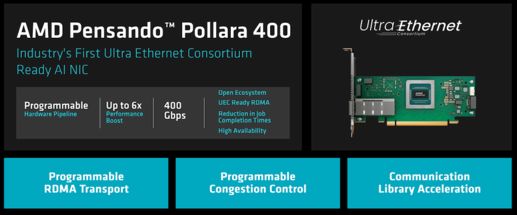 اولین کارت شبکه Ultra Ethernet AMD