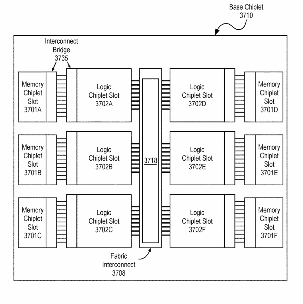 پتنت GPU تفکیک‌شده اینتل