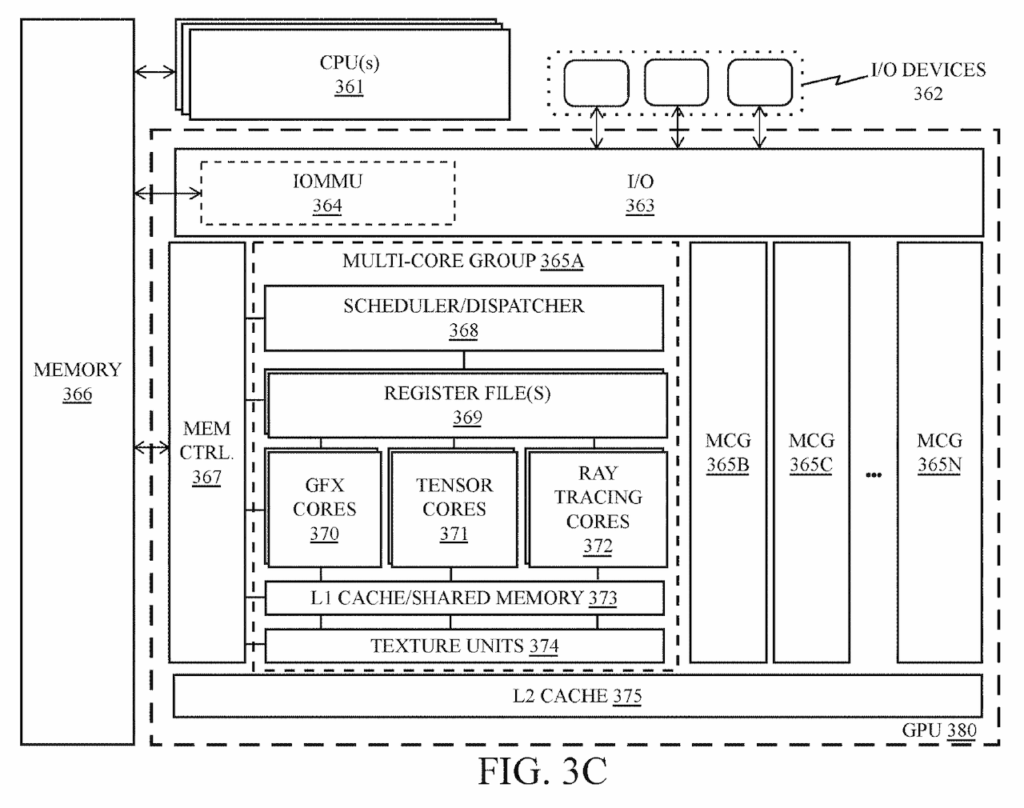 پتنت GPU تفکیک‌شده اینتل