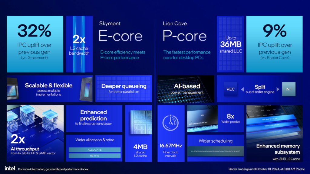 سری جدید پردازنده دسکتاپ Core Ultra 200S