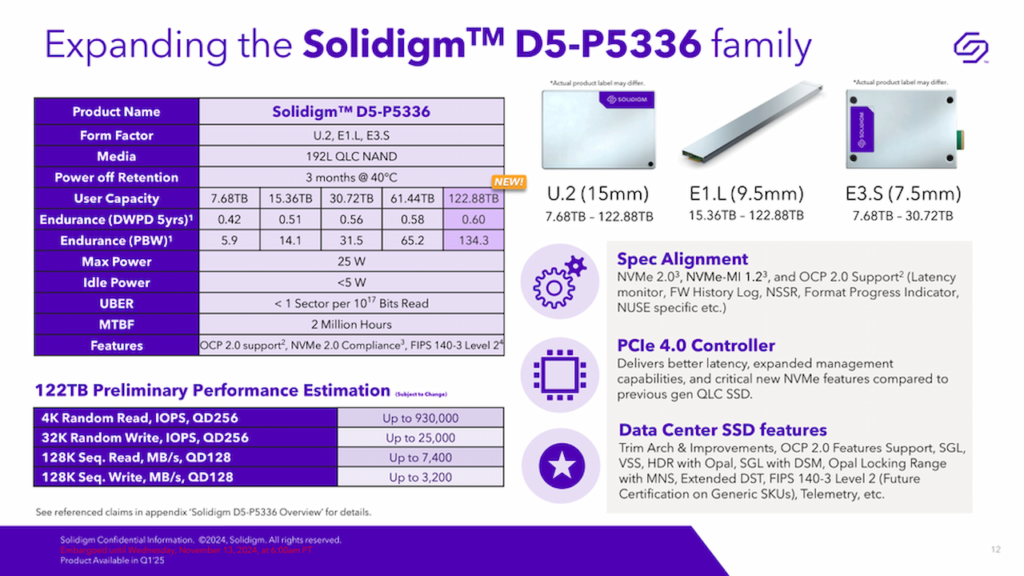 بزرگ‌ترین SSD جهان