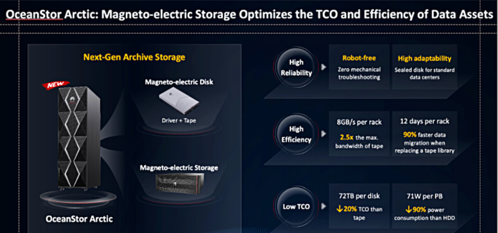 هواوی تکنولوژی جدیدی با عنوان Magneto-Electric Disk (MED)