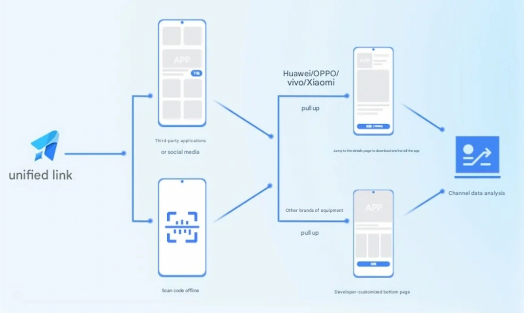 پلتفرم دانلود جدیدی به نام OneLink