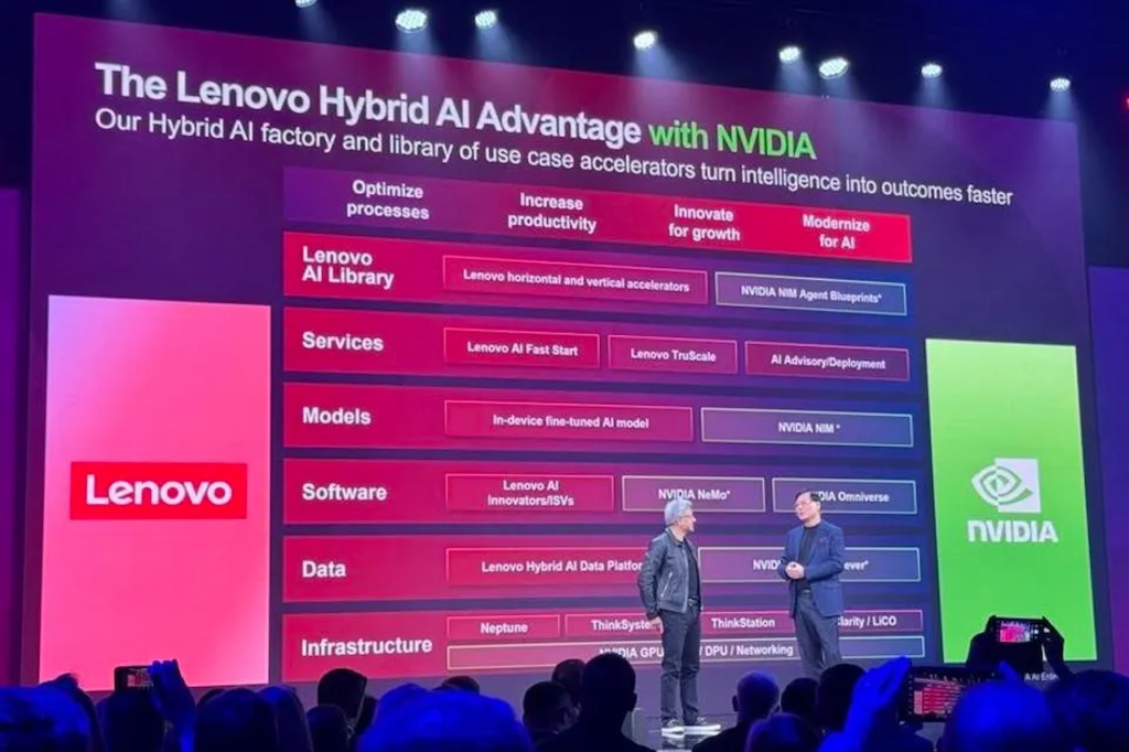 ورود لنوو به حوزه خدمات و نرم‌افزارهای سازمانی با هوش مصنوعی ترکیبی