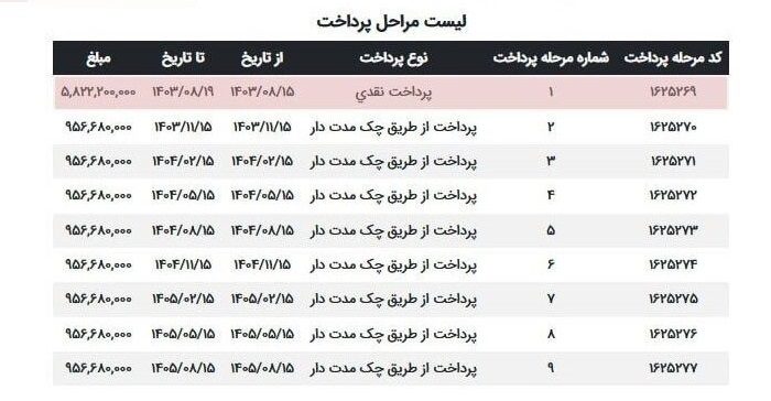 شرایط فروش اقساطی خودروی برقی لونا