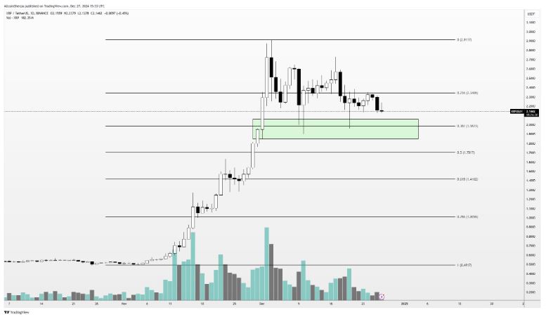 ریپل (XRP)‌ به‌ زودی همه را شگفت‌زده می‌کنند