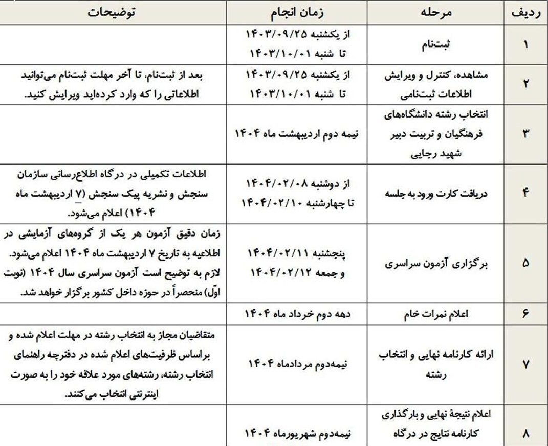 انتشار جدول زمان‌بندی کنکور ۱۴۰۴ + از ثبت نام تا اعلام نتایج