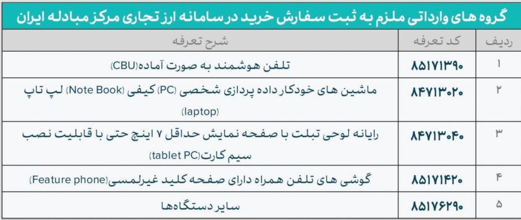 آخرین تغییرات حوزه ارزی نشان می دهد ارز نیمایی موبایل و تبلت حذف شده است.