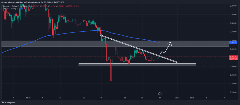 پیشبینی قیمت دوجکوین