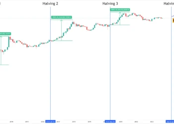 سقف قیمتی بیت کوین