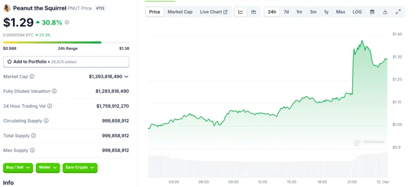 میم کوین پینات در صرافی کوین‌بیس لیست خواهد شد