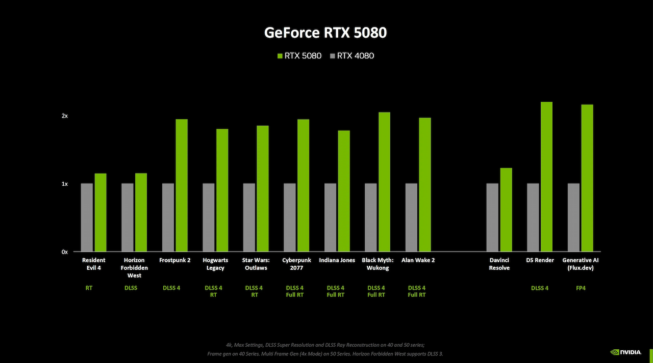 کارت گرافیک RTX 5070 انویدیا بدون DLSS نمی‌تواند به قدرت RTX 4090 برسد