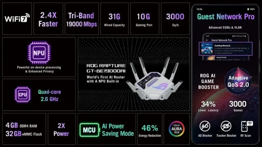 ROG Rapture GT-BE19000AI: روتر گیمینگ پیشرفته با هوش مصنوعی