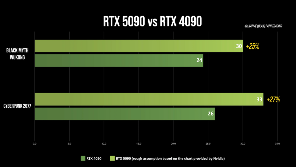 عملکرد برجسته RTX 5090 انویدیا در تست‌های 3DMark