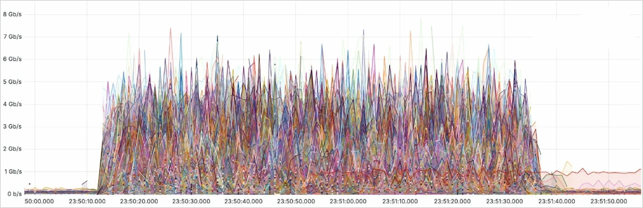 کلودفلر بزرگ‌ترین حمله DDoS تاریخ را دفع کرد