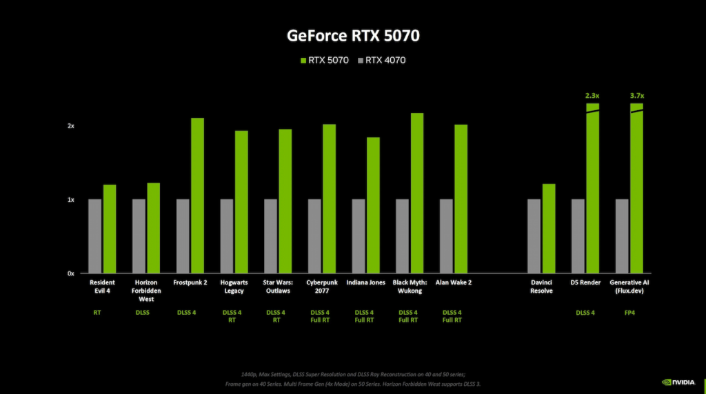 جدول مقایسه عملکرد RTX 5070 انویدیا