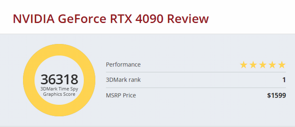 RTX 5080 عملکرد ضعیف‌تری نسبت به RTX 4090 نشان داد