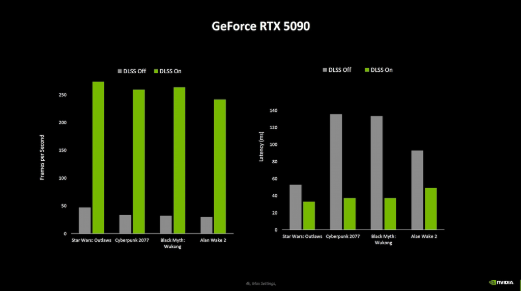 جدول مقایسه عملکرد RTX 5090 انویدیا