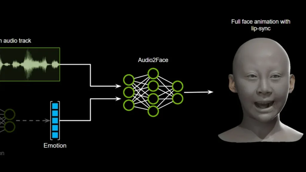 Audio2Face؛ انیمیشن‌سازی هوشمند در بازی‌های مختلف