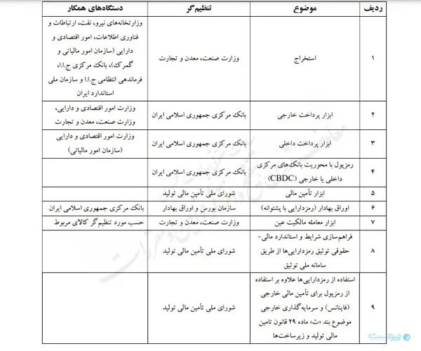 در این سند، رمزدارایی بهعنوان «Crypto-asset» معرفی شده و بهصورت موجودیتی دیجیتال و رمزنگاری شده تعریف شده که ارزش یا حقی را در فضای مجازی منتقل میکند.