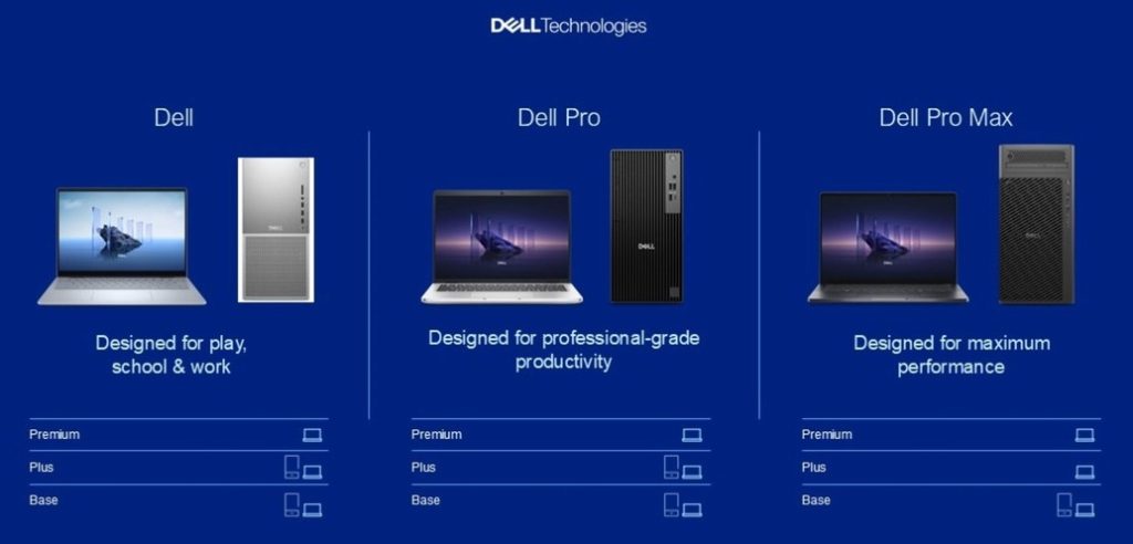 محصولات جدید Dell در نمایشگاه CES 2025 رونمایی شد