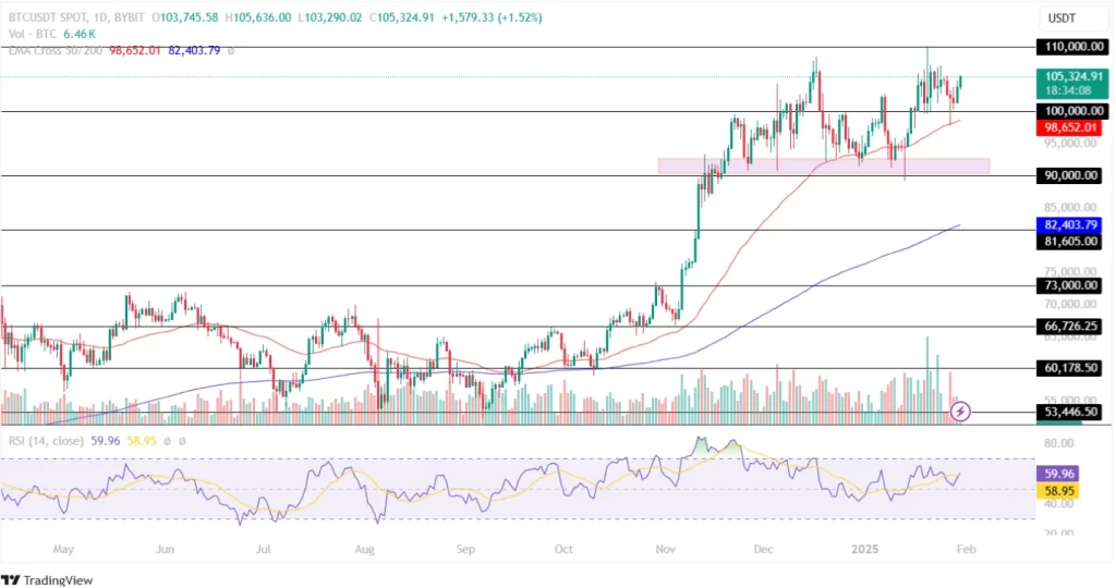 تحلیل قیمت بیت‌کوین (BTC)