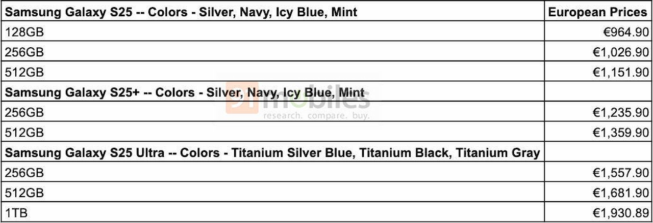 قیمت سری گلکسی S25 سامسونگ در بازارهای اروپایی فاش شد