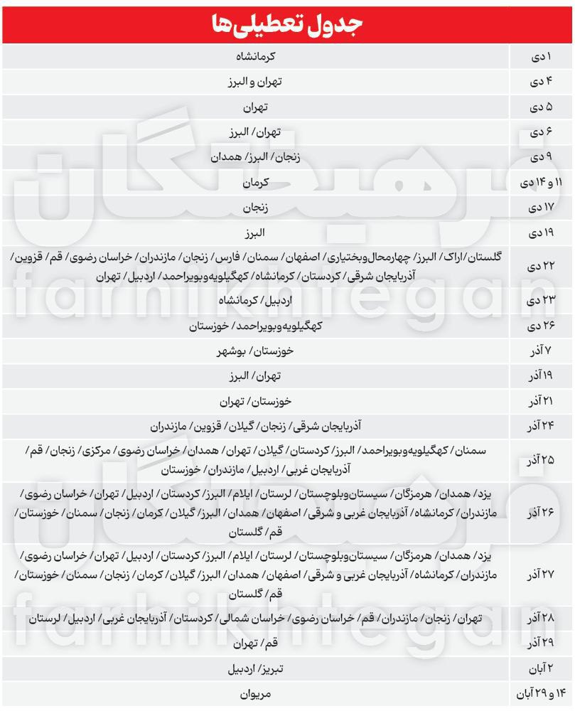 در ۳ ماه اخیر، دانشآموزان مقاطع مختلف کشور ۲۴ روز به مدرسه نرفتند و از طریق بسترهای مجازی آموزش دیدند.