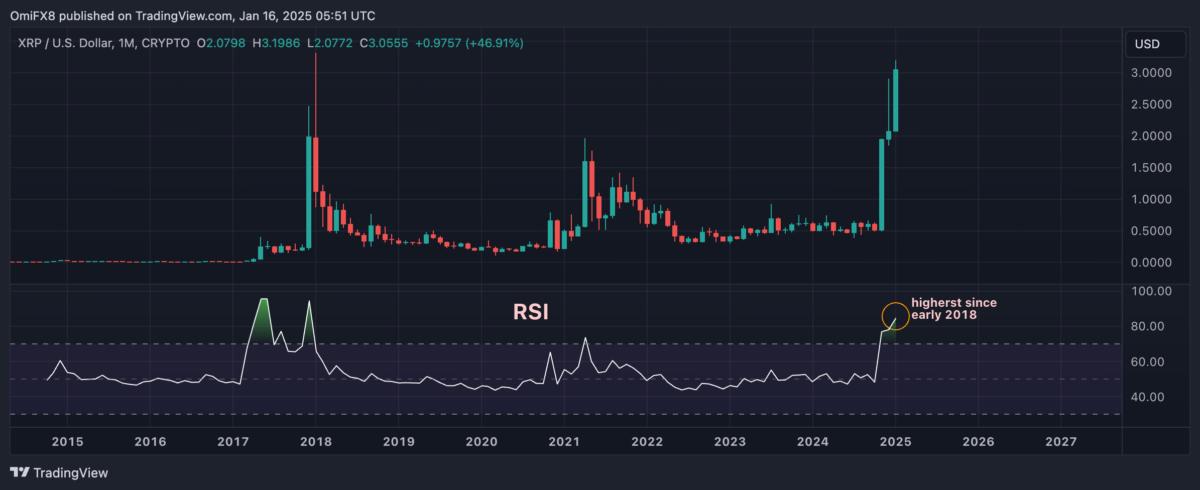 قیمت ریپل (XRP) از مرز 3 دلار عبور کرد؛ سقف قیمتی تازه‌ای در راه است؟