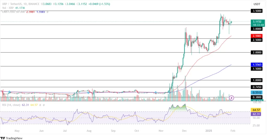 تحلیل قیمت ریپل (XRP)