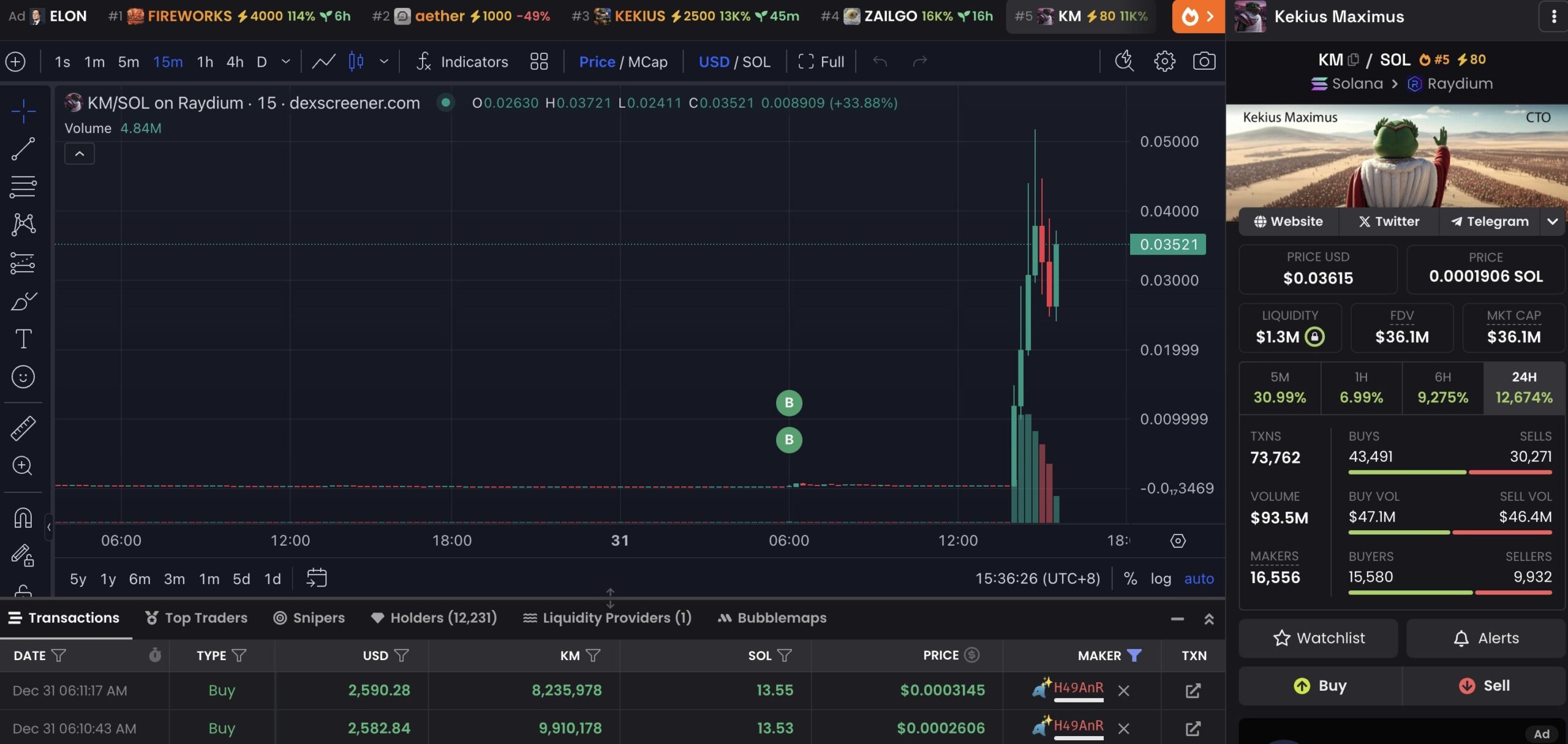 جهش انفجاری میم کوین ککیوس ماکسیموس پس از توییت ایلان ماسک