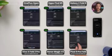 گلکسی زد فولد ۶ در آزمایش باتری از رقبا پیشی گرفت: ظرفیت کمتر، عملکرد بهتر