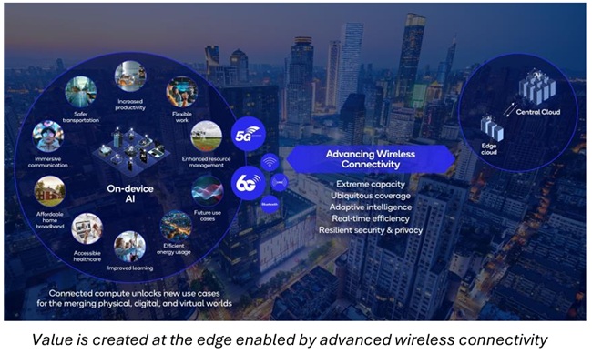 کوالکام از شبکه 6G و هوش مصنوعی بی‌سیم در MWC 2025 رونمایی می کند