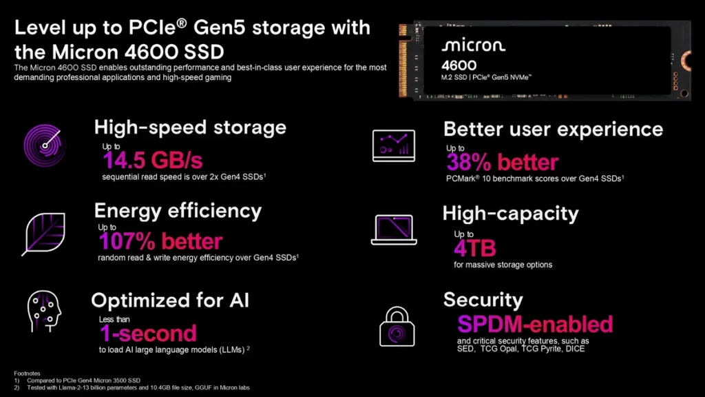 مایکرون از SSD 4600 PCIe Gen 5 NVMe