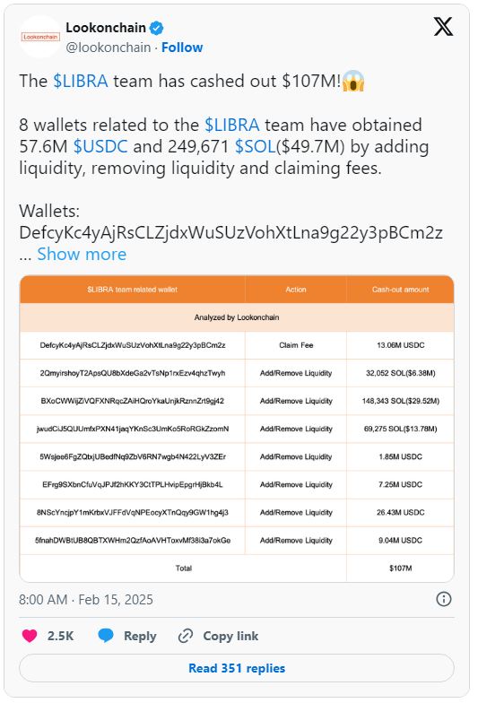 ماجرای اوج و سقوط یک‌باره رمزارز LIBRA؛ برندگان و بازندگان